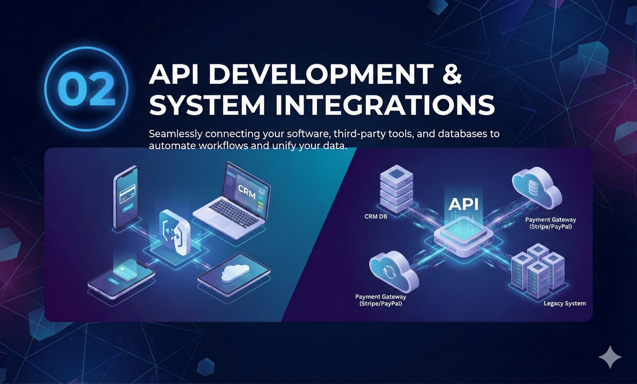 API Development & System Integrations