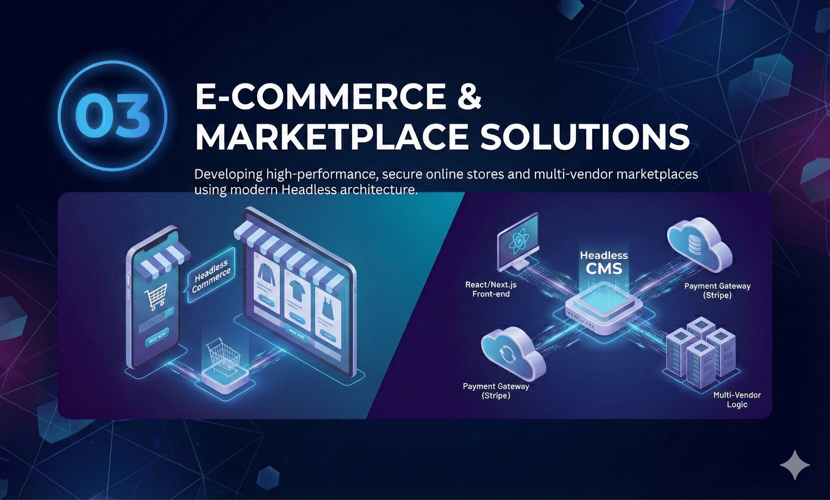 E-Commerce & Marketplace Solutions